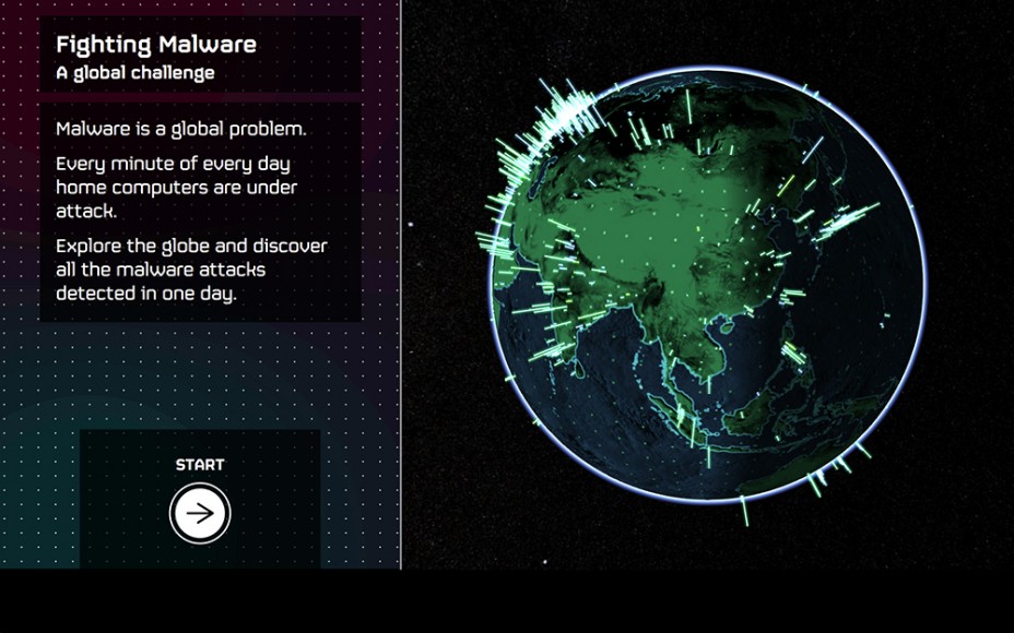 Malware Map