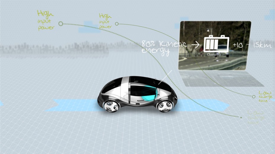 Why Electric Cars?
